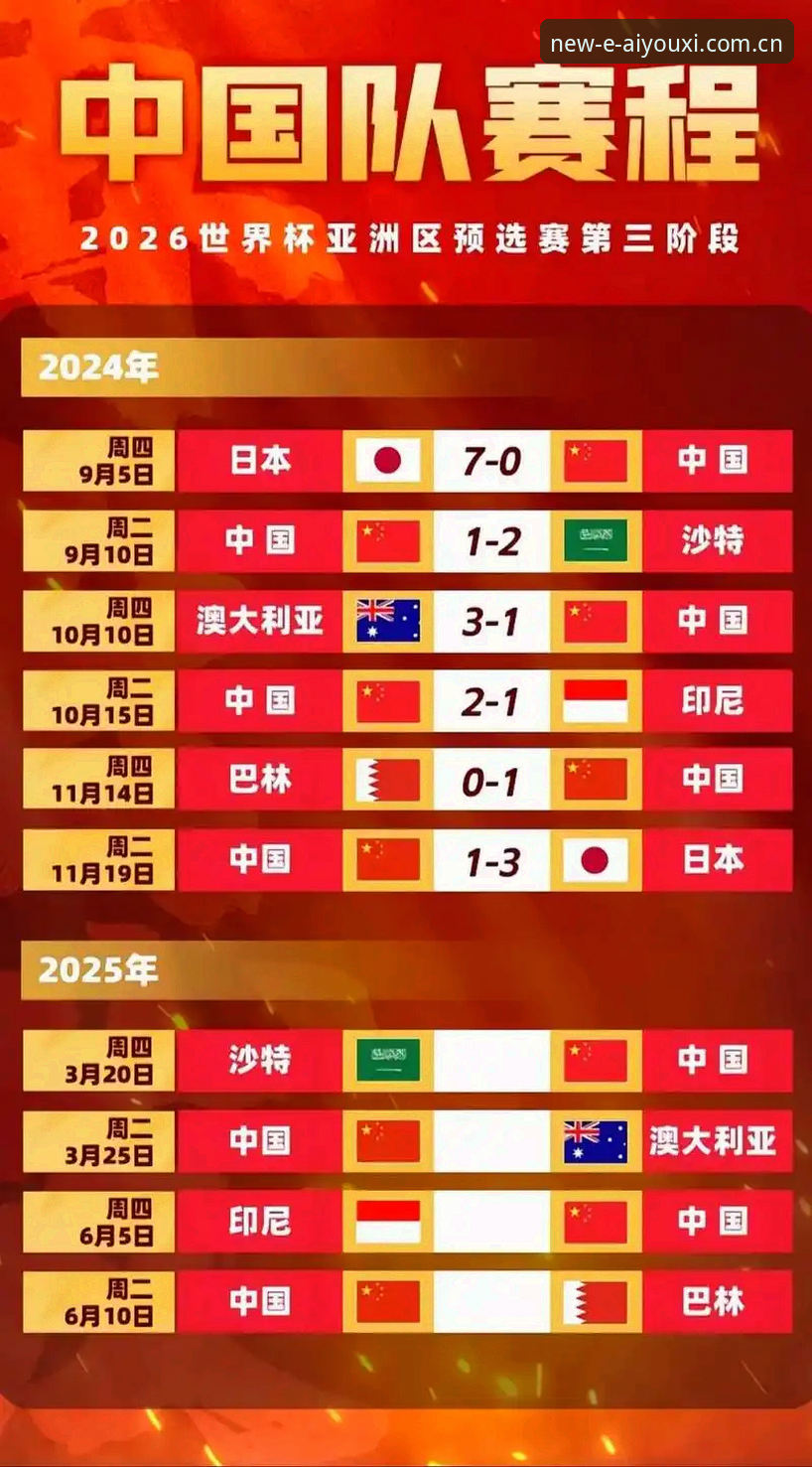 世界杯扩军到66队？中国球迷必备的赛事解读与平台观赛实用指南